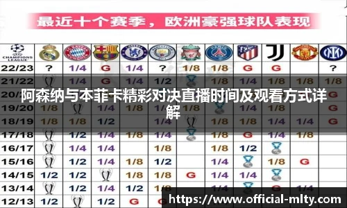 阿森纳与本菲卡精彩对决直播时间及观看方式详解